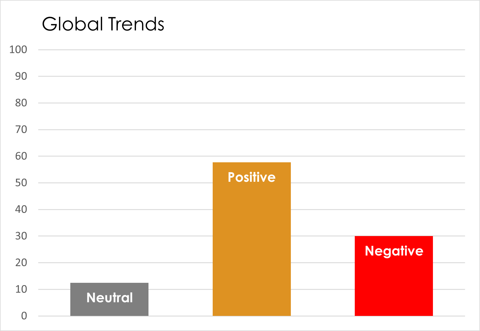 Sustainable Trend Development GSCI 2025