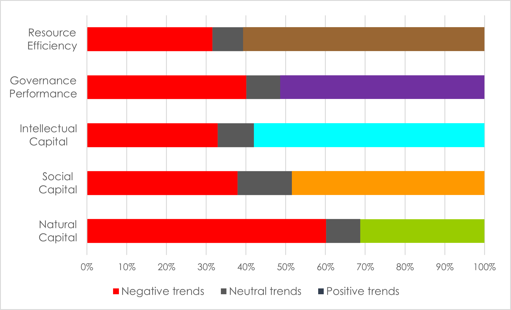Sustainable Competitiveness Dimension Trends 2024