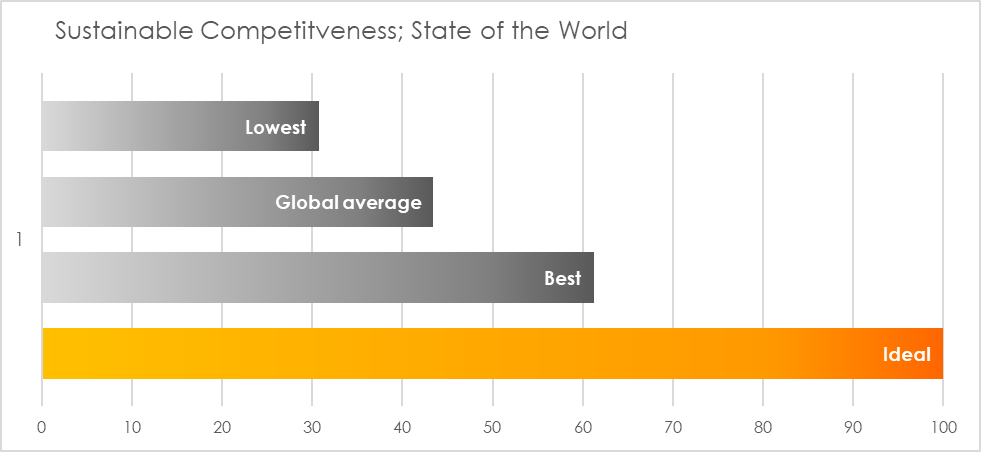 State of the World 2024