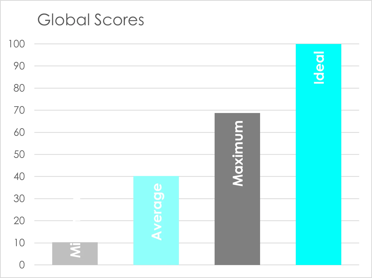 The Global Intellectual Capital Index 2024