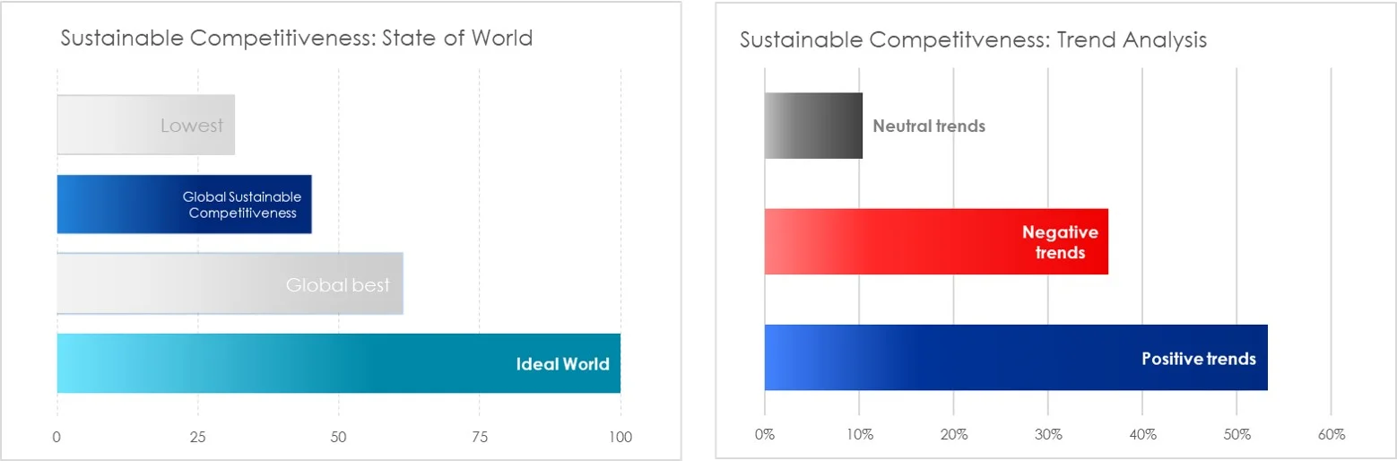 GSCI - State of Intellectual Capital