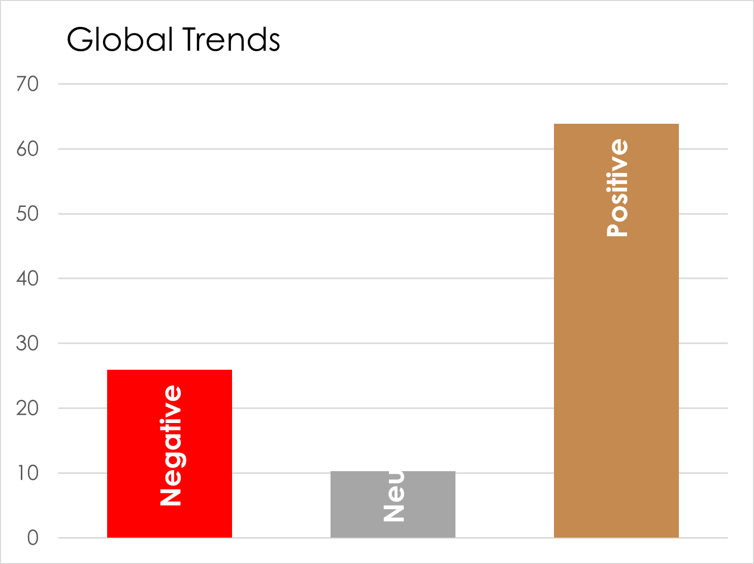Global Trends column chart showing negative, neutral, and positive resource efficiency trends across countries in GSCI 2025
